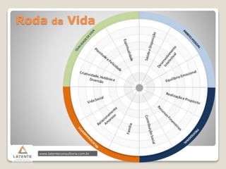 Roda da Vida
 