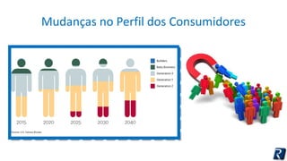 Mudanças no Perfil dos Consumidores 
 