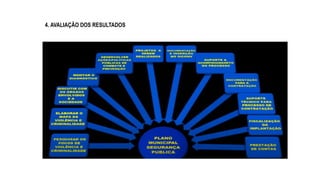4. AVALIAÇÃO DOS RESULTADOS
 