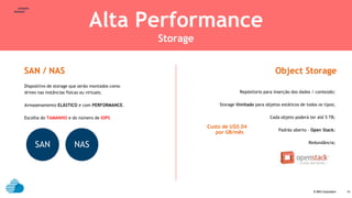 © IBM Corporation
text
14
Alta Performance
Storage
Dispositivo de storage que serão montados como
drives nas instâncias físicas ou virtuais;
Armazenamento ELÁSTICO e com PERFORMANCE.
Escolha do TAMANHO e do número de IOPS.
SAN NAS
SAN / NAS
Repósitorio para inserção dos dados / conteúdo;
Storage ilimitado para objetos estáticos de todos os tipos;
Cada objeto poderá ter até 5 TB;
Padrão aberto – Open Stack;
Redundância;
Object Storage
Custo de U$0.04
por GB/mês
 
