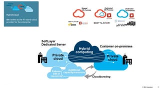 © IBM Corporation 17
Hybrid Cloud
IBM ranked as the #1 hybrid cloud
provider for the enterprise
Shared
Off-Premise
Dedicated
On-Premise
Dedicated
Off-Premise
 