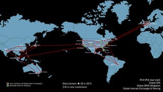 © IBM Corporation
text
India
China
Tokyo
Hong Kong
Singapore
Melbourne
Seattle
San Jose
Los Angeles
Mexico City
Denver
Chicago
Dallas
Houston
Toronto
Montreal
BRAZIL
New York City
Washington D.C.
Miami
London Frankfurt
Amsterdam
Paris
Sydney
Atlanta
DATA CENTER & NETWORK POINT OF PRESENCE
NETWORK POINT OF PRESENCE
Japão
IPv4/IPv6 dual stack
Global DNS
Global DDOS Mitigation
Global Internet Exchanges & Peering
Data Centers  28 in 2015
$1B in new investment
 