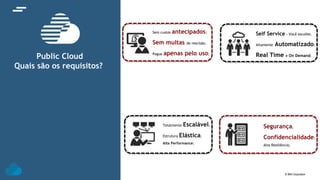 © IBM Corporation
Public Cloud
Quais são os requisitos?
Sem custos antecipados;
Sem multas de rescisão;
Pague apenas pelo uso;
Self Service - Você escolhe;
Altamente Automatizado;
Real Time e On Demand;
Totalmente Escalável;
Estrutura Elástica;
Alta Performance;
Segurança;
Confidencialidade;
Alta Resiliência;
 