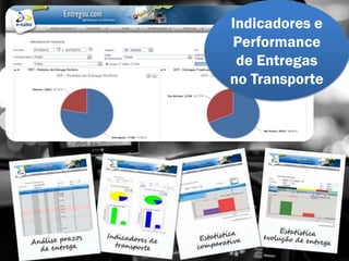 Indicadores e
Performance
de Entregas
no Transporte
 