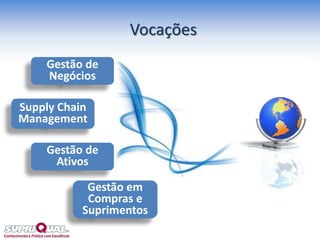 Vocações
Gestão de
Negócios
Gestão em
Compras e
Suprimentos
Supply Chain
Management
Gestão de
Ativos
 