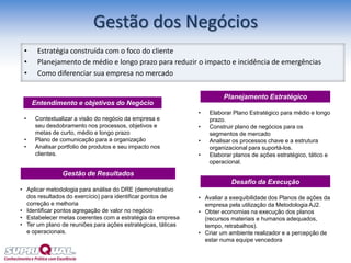 Gestão dos Negócios
Entendimento e objetivos do Negócio
Planejamento Estratégico
Desafio da Execução
• Elaborar Plano Estratégico para médio e longo
prazo.
• Construir plano de negócios para os
segmentos de mercado
• Analisar os processos chave e a estrutura
organizacional para suportá-los.
• Elaborar planos de ações estratégico, tático e
operacional.
• Avaliar a exequibilidade dos Planos de ações da
empresa pela utilização da Metodologia AJ2.
• Obter economias na execução dos planos
(recursos materiais e humanos adequados,
tempo, retrabalhos).
• Criar um ambiente realizador e a percepção de
estar numa equipe vencedora
• Contextualizar a visão do negócio da empresa e
seu desdobramento nos processos, objetivos e
metas de curto, médio e longo prazo
• Plano de comunicação para a organização
• Analisar portfolio de produtos e seu impacto nos
clientes.
Gestão de Resultados
• Aplicar metodologia para análise do DRE (demonstrativo
dos resultados do exercício) para identificar pontos de
correção e melhoria
• Identificar pontos agregação de valor no negócio
• Estabelecer metas coerentes com a estratégia da empresa
• Ter um plano de reuniões para ações estratégicas, táticas
e operacionais.
• Estratégia construída com o foco do cliente
• Planejamento de médio e longo prazo para reduzir o impacto e incidência de emergências
• Como diferenciar sua empresa no mercado
 