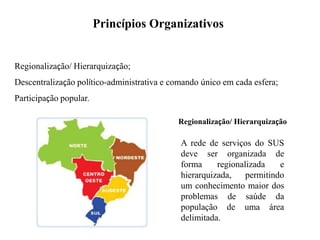 Princípios Organizativos


Regionalização/ Hierarquização;
Descentralização político-administrativa e comando único em cada esfera;
Participação popular.

                                            Regionalização/ Hierarquização

                                             A rede de serviços do SUS
                                             deve ser organizada de
                                             forma     regionalizada    e
                                             hierarquizada,    permitindo
                                             um conhecimento maior dos
                                             problemas de saúde da
                                             população de uma área
                                             delimitada.
 