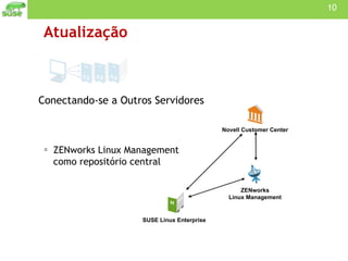 Atualização Conectando-se a Outros Servidores ZENworks Linux Management  como repositório central ZENworks Linux Management Novell Customer Center SUSE Linux Enterprise 