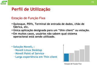 Perfil de Utilização Estação de Função Fixa  Quiosque, PDVs, Terminal de entrada de dados, chão de fábrica, etc. Única aplicação designada para um “thin client” ou estação. Em muitos casos, usuários não sabem qual sistema operacional está sendo utilizado. Solução Novell ®  :  Novell Linux Desktop Novell Point of Service Larga experiência em Thin client Estação de Função Fixa 