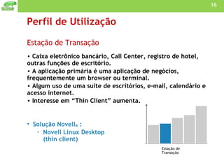 Perfil de Utilização Estação de Transação Caixa eletrônico bancário, Call Center, registro de hotel, outras funções de escritório. A aplicação primária é uma aplicação de negócios, frequentemente um browser ou terminal. Algum uso de uma suite de escritórios, e-mail, calendário e acesso internet. Interesse em “Thin Client” aumenta. Solução Novell ®  : Novell Linux Desktop (thin client) Estação de Transação 