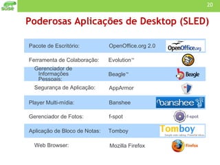 Poderosas Aplicações de Desktop (SLED) OpenOffice.org 2.0  Evolution ™ Gerenciador de Informações Pessoais: Beagle ™   Pacote de Escritório: Ferramenta de Colaboração: Segurança de Aplicação: AppArmor  Player Multi-mídia: Banshee  Gerenciador de Fotos: f-spot  Aplicação de Bloco de Notas: Tomboy Web Browser:  Mozilla Firefox 