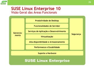 SUSE Linux Enterprise 10 Visão Geral das Áreas Funcionais SUSE Linux Enterprise Performance e Escabilidade Alta-disponibilidade e Armazenamento Virtualização Serviços de Aplicação e Desenvolvimento Funcionalidades de Servidor Segurança Produtividade de Desktop Gerencia-mento Suporte a Hardware 
