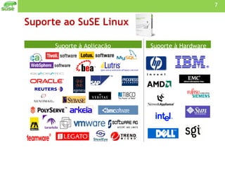 Suporte ao SuSE Linux Suporte à Aplicação Suporte à Hardware 
