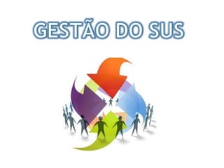 SISTEMA UNICO DE SAUDE - RESUMAO
