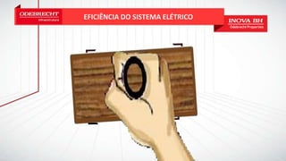 EFICIÊNCIA DO SISTEMA ELÉTRICO
Eficiência energética
26%
 