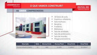 AS UMEIS COMPREENDEM:
O QUE VAMOS CONSTRUIR?
 10 Salas de aula;
 Cozinha e refeitório;
 Sala multiuso;
 Berçário;
 Fraldário;
 Biblioteca;
 Sala de atividade;
 Sala de professores;
 Sala de reunião;
 Playground externo.
Descrição Qtde. Alunos/Unid. Alunos/Total Área/Unid. Área/Total
Ensino Infantil (UMEI) 32 400 12.800 1.100m² 35.200m²
 