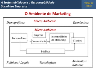 A Metrics 2008
IT Sustentabilidade e a Responsabilidade                               Voltar ao
Implementação de um IT Balanced Scorecard
Social das Empresas                                                     índice


                   O Ambiente de Marketing

    Demográficos          Macro Ambiente                    Económicos

                           Micro Ambiente
                          Empresa
                                           Intermediários
        Fornecedores
                                           de Marketing     Clientes
                         Concorrência


                                Públicos



    Políticos / Legais         Tecnológicos                 Ambientais
                                                            Naturais
                                                                           17
 