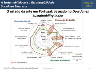 A Metrics 2008
IT Sustentabilidade e a Responsabilidade                                 Voltar ao
Implementação de um IT Balanced Scorecard
Social das Empresas                                                       índice

      O estado da arte em Portugal, baseado no Dow Jones
                      Sustainability Index




  Fonte: Premio Desenvolvimento Sustentável Portugal   Manuel Teixeira       36
 