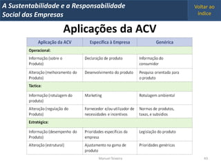 A Metrics 2008
IT Sustentabilidade e a Responsabilidade          Voltar ao
Implementação de um IT Balanced Scorecard
Social das Empresas                                índice


                    Aplicações da ACV




                                Manuel Teixeira       43
 