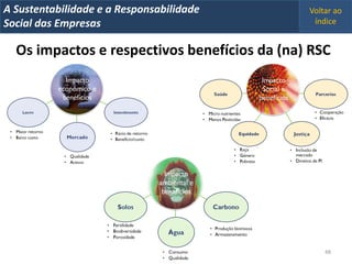 A Metrics 2008
IT Sustentabilidade e a Responsabilidade      Voltar ao
Implementação de um IT Balanced Scorecard
Social das Empresas                            índice


  Os impactos e respectivos benefícios da (na) RSC




                                                  48
 