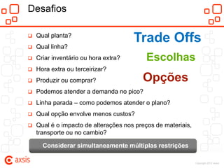 Desafios




    Qual planta?
    Qual linha?
                                      Trade Offs
   Criar inventário ou hora extra?       Escolhas
   Hora extra ou terceirizar?
   Produzir ou comprar?                 Opções
   Podemos atender a demanda no pico?
   Linha parada – como podemos atender o plano?
   Qual opção envolve menos custos?
   Qual é o impacto de alterações nos preços de materiais,
    transporte ou no cambio?

      Considerar simultaneamente múltiplas restrições

                                                              Copyright 2012 Axsis
 
