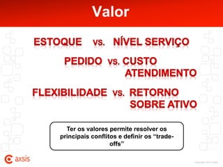 Valor




  Ter os valores permite resolver os
principais conflitos e definir os “trade-
                  offs”

                                            Copyright 2012 Axsis
 