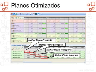 Planos Otimizados




     Melhor Plano Produção

              Melhor Plano Estoques

                    Melhor Plano Transporte

                             Melhor Plano Integrado




                                                      Copyright Infor Global Solutions
 