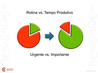 Rotina vs. Tempo Produtivo




  Urgente vs. Importante



                             Copyright 2012 Axsis
 