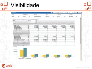 Visibilidade




               Copyright Infor Global Solutions
 