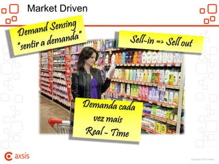 Market Driven




                Copyright 2012 Axsis
 