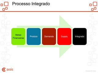 Processo Integrado




   Metas
              Produto   Demanda   Supply   Integrado
Financeiras




                                                       Copyright 2012 Axsis
 