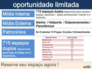 715 espaços
duplos disponíveis
para lojas divididas em 9
segmentos.
oportunidade limitada
Reserve seu espaço agora !
715 espaços duplos disponíveis para eventos /
praças / parcerias / ações promocionais / banner´s e
anúncios.
Mídia Interna
Marina / Heliponto / Estacionamentos /
Panorâmicos
Mídia Externa
Em 9 setores/ 10 Praças / Eventos / EntretenimentosPatrocínios
Departamento Lojas Duplas
Motors Life 99
Dome Life 109
Gourmet Life 102
Exclusive Life 94
Sport Life 57
Náutica Life 61
Fashion Life 97
Property Life 31
Tecno lLife 55
 