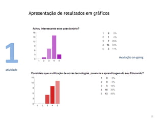 10
1atividade
Apresentação de resultados em gráficos
Avaliação on-going
 