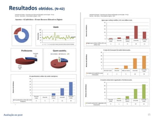 15Avaliação ex-post
Resultados obtidos. (N=42)
 