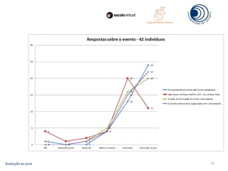 16Avaliação ex-post
 