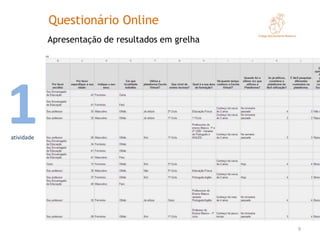 9
1atividade
Questionário Online
Apresentação de resultados em grelha
 
