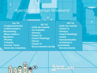 Agenda do Startup Weekend
04/12
-Credenciamento
-Coffee break e
Networking
-Boas vindas e
Speakers
-Pitches
-Votação
-Formar Times
-Início dos trabalhos
05/12
-Café-da-manhã
-Ao trabalho
-Almoço
-Check-in
-Coach Meetings
-Dinner
-Check-in
-Encerramento do dia
06/12
-Café-da-manhã
-Check-in
-Almoço
-Coach Meetings
-Jantar
-Apresentações
-Avaliação e
premiação
-Encerramento
 