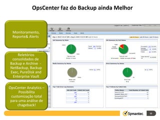 OpsCenter faz do Backup ainda Melhor Monitoramento, Reporte& Alerts  Reletórios consolidados de  Backup e Archive  -  NetBackup, Backup Exec, PureDisk and Enterprise Vault OpsCenter Analytics – Possibilita customização total para uma análise de chageback! 