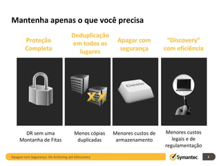 Mantenha apenas o que você precisa Proteção Completa Apagar com segurança “ Discovery” com eficiência Deduplicação em todos os lugares DR sem uma Montanha de Fitas Menores custos de armazenamento Menores custos legais e de regulamentação Menos cópias duplicadas Apague com Segurança: Do Archiving até eDiscovery 