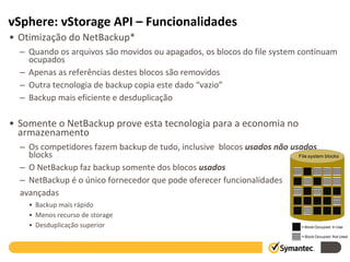 Otimização do NetBackup* Quando os arquivos são movidos ou apagados, os blocos do file system continuam ocupados Apenas as referências destes blocos são removidos Outra tecnologia de backup copia este dado “vazio”  Backup mais eficiente e desduplicação Somente o NetBackup prove esta tecnologia para a economia no armazenamento Os competidores fazem backup de tudo, inclusive  blocos  usados não usados  blocks O NetBackup faz backup somente dos blocos  usados   NetBackup é o único fornecedor que pode oferecer funcionalidades  avançadas Backup mais rápido Menos recurso de storage Desduplicação superior vSphere: vStorage API – Funcionalidades 