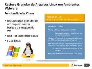 Restore Granular de Arquivos Linux em Ambientes  VMware  Funcionalidades Chave Recuperação granular de um arquivo com o backup da imagem da VM Red Hat Enterprise Linux SUSE Linux What’s New in NetBackup 7.1 Pontos de Dor:  80%  dos restores são de arquivos Benefícios Chaves: Corte o Tempo de Backup em 50% Backups otimizados – pule blocos sem uso ou desnecessário Reduz  o consumo de storage para backup em 90% com desduplicação integrada Recuperação rápida de arquivos individuais ou pastas – no backup feito na fita ou disco 100% file permissions retained on file recovery Não requer hardware adicional ou staging 