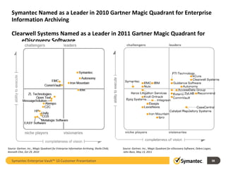 Symantec Named as a Leader in 2010 Gartner Magic Quadrant for Enterprise Information Archiving  Clearwell Systems Named as a Leader in 2011 Gartner Magic Quadrant for  eDiscovery Software Symantec Enterprise Vault™ 10 Customer Presentation Source: Gartner, Inc., Magic Quadrant for eDiscovery Software, Debra Logan, John Bace, May 13, 2011 Source: Gartner, Inc., Magic Quadrant for Enterprise Information Archiving, Sheila Child, Kenneth Chin, Oct 29, 2010  