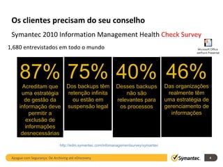 Os clientes precisam do seu conselho Symantec 2010 Information Management Health  Check Survey Apague com Segurança: De Archiving até eDiscovery 87% Acreditam que uma estratégia de gestão da informação deve permitir a exclusão de informações desnecessárias 75% Dos backups têm retenção infinita ou estão em suspensão legal 40% Desses backups não são relevantes para os processos 46% Das organizações realmente têm uma estratégia de gerenciamento de informações 1,680 entrevistados em todo o mundo http://edm.symantec.com/infomanagementsurvey/symantec   