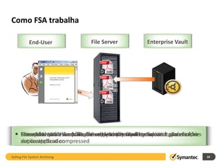 Como FSA trabalha Enterprise Vault scans for files which match policy Files that match the policy are copied in to Enterprise Vault, indexed, de-duplicated and compressed Once Enterprise Vault is secured, seamless and transparent placeholders are created To recall the archived file, the user simply double-clicks the placeholder The archived file is recalled directly to the workstation and opens in the native application End-User File Server Enterprise Vault Double-Click Selling File System Archiving 