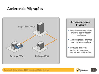 Single User Archive Symantec Archiving Solution ©2009 Symantec. All Rights Reserved. Armazenamento Eficiente Proativamente arquiva a maioria dos dados em mailboxes Archiving reduz o tempo para mover a mailbox Redução de dados devido ao uso single instance e compressão Acelerando Migrações Exchange 200x Exchange 2010 