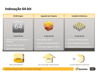 Indexação 64-bit Scalable Architecture O quê ele faz Escala para Performance Extra Server Grouping for Easy Admin Separate User & Discovery Queries Upgrade Sem Impacto O quê ele faz Sem  Impacto a Query Resultado de Pesquisa Federada Simple Admin Upgrade Workflow 64-Bit Engine O quê ele faz Suporte a grande  Quantidade de memória Suporte nativo a OS 64-Bit Query & Indices Scalability  12% 6x 14x Same small footprint Up to 14x larger index volumes 6x mais rápido nas pesquisas Symantec Enterprise Vault™ 10 Customer Presentation 