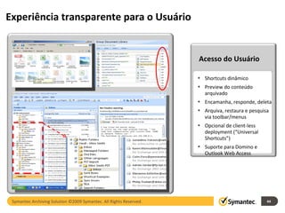 Experiência transparente para o Usuário Symantec Archiving Solution ©2009 Symantec. All Rights Reserved. Acesso do Usuário...