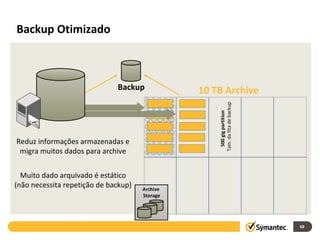 Backup Otimizado 10 TB Archive Reduz informações armazenadas   e migra muitos dados para archive 500 gig partition   Tam. ...