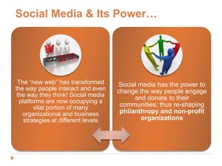 Social Networks are aboutcommunitiesRelationshipsConnectionArticulate