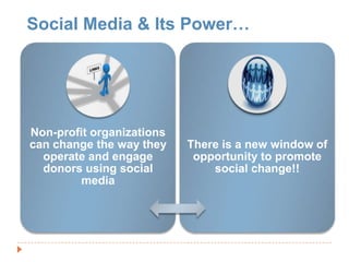 Social Media & Its Power…